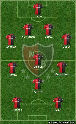 Newell's Old Boys Formation 2015