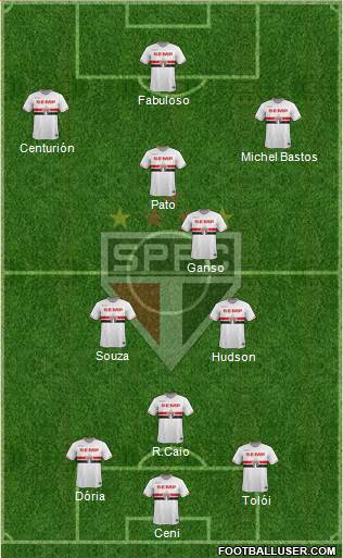 São Paulo FC Formation 2015