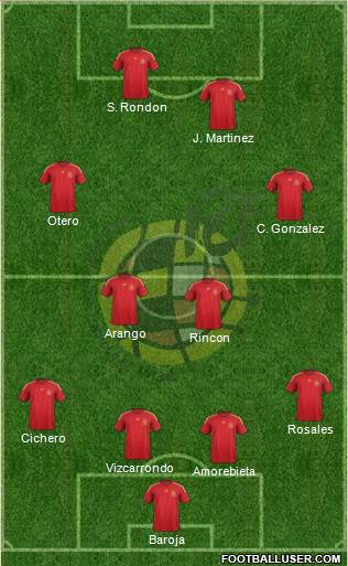 Spain Formation 2015