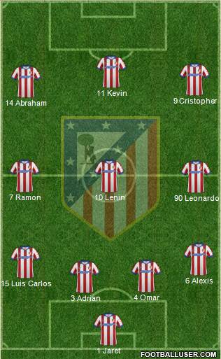 Atlético Madrid B Formation 2015