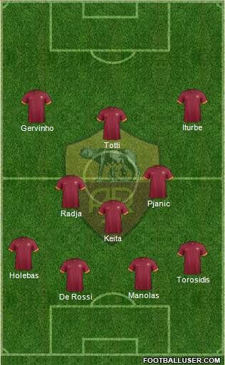 AS Roma Formation 2015