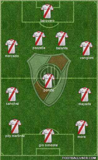 River Plate Formation 2015