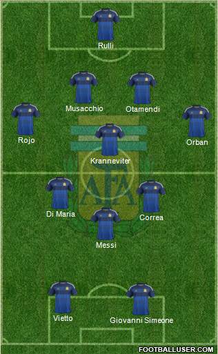 Argentina Formation 2015