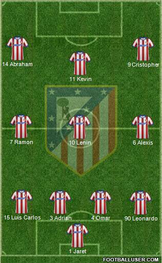 Atlético Madrid B Formation 2015