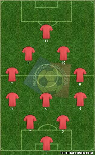 Andorra Formation 2015