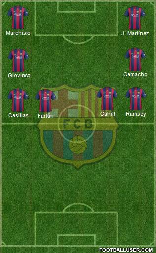 F.C. Barcelona Formation 2015
