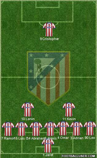 Atlético Madrid B Formation 2015