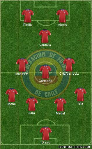 Chile Formation 2015