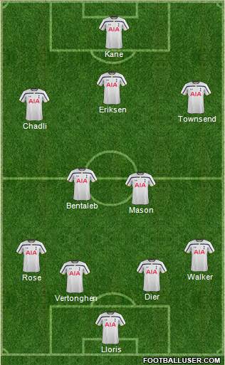 Tottenham Hotspur Formation 2015