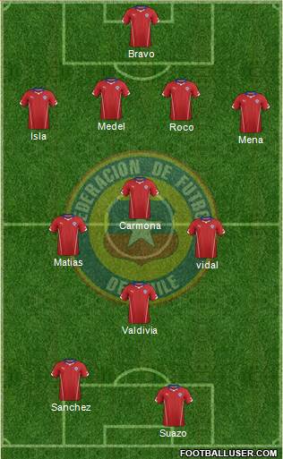 Chile Formation 2015