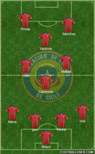 Chile Formation 2015