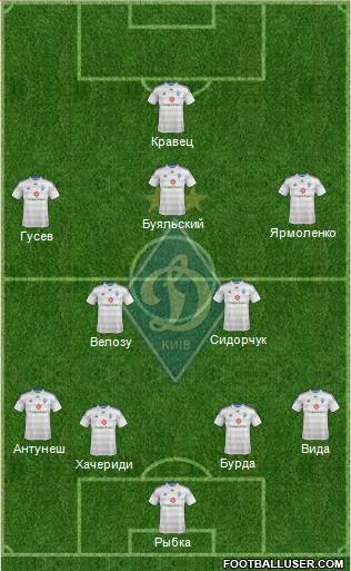 Dinamo Kiev Formation 2015