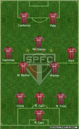 São Paulo FC Formation 2015