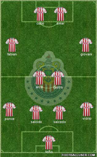 Club Guadalajara Formation 2015