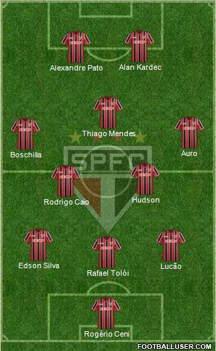 São Paulo FC Formation 2015
