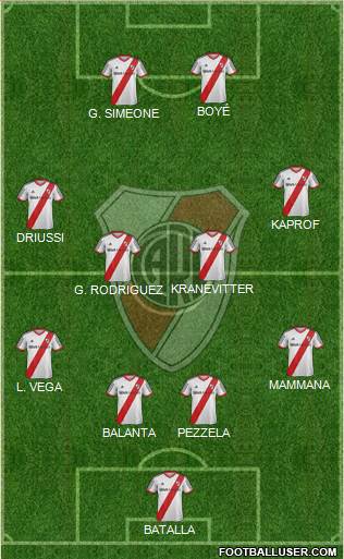 River Plate Formation 2015
