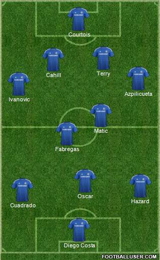 Chelsea Formation 2015