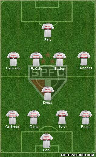 São Paulo FC Formation 2015