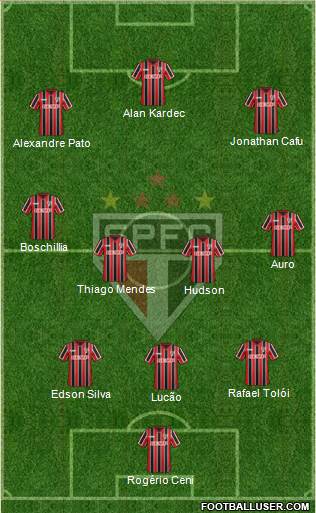 São Paulo FC Formation 2015