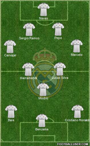 Real Madrid C.F. Formation 2015