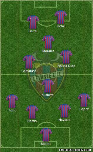 Levante U.D., S.A.D. Formation 2015
