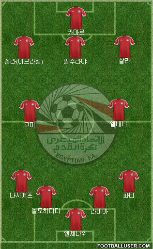Egypt Formation 2015