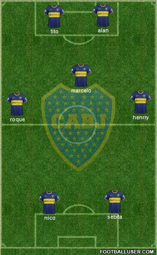 Boca Juniors Formation 2015