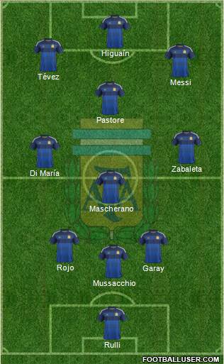 Argentina Formation 2015
