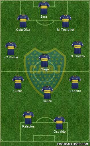 Boca Juniors Formation 2015
