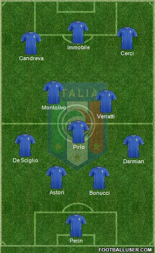Italy Formation 2015