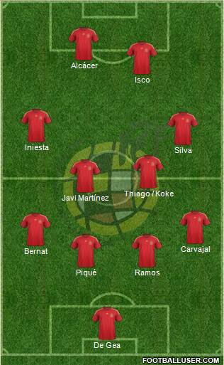 Spain Formation 2015