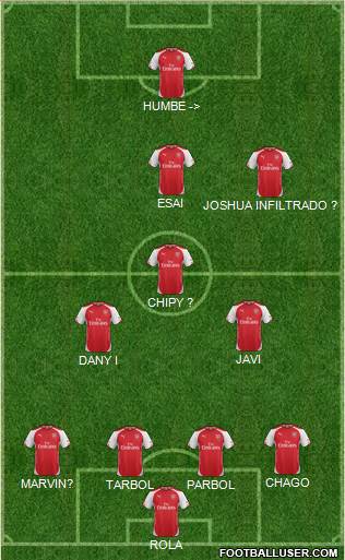 Arsenal Formation 2015