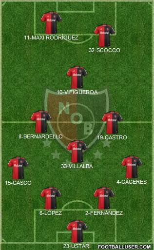 Newell's Old Boys Formation 2015