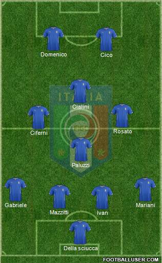 Italy Formation 2015