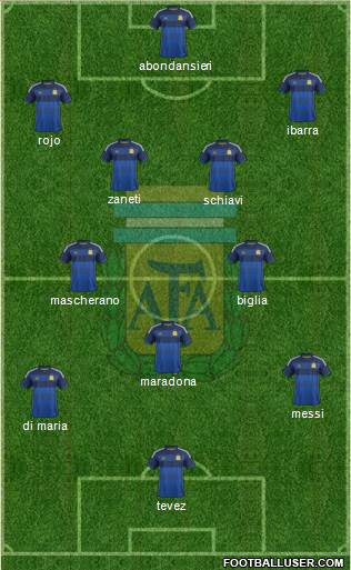 Argentina Formation 2015