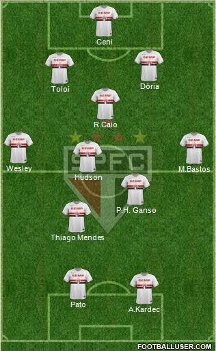 São Paulo FC Formation 2015
