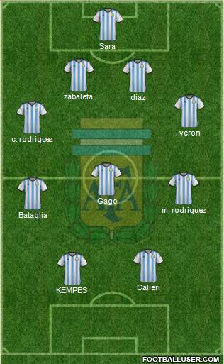 Argentina Formation 2015