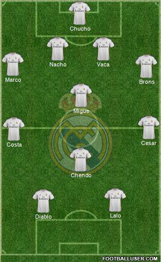R. Madrid Castilla Formation 2015