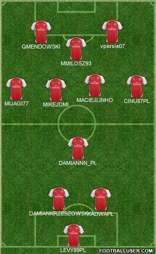 Arsenal Formation 2015