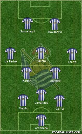 Real Sociedad S.A.D. Formation 2015