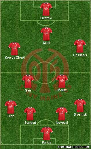 1.FSV Mainz 05 Formation 2015