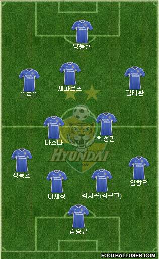 Ulsan Hyundai Formation 2015