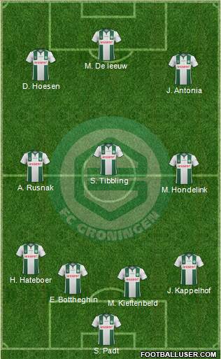 FC Groningen Formation 2015