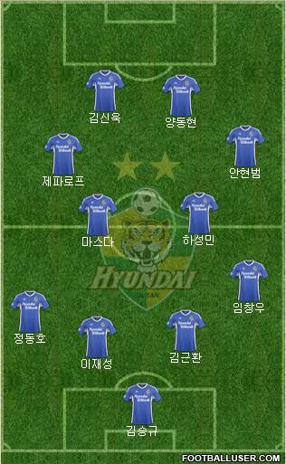 Ulsan Hyundai Formation 2015
