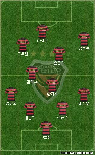 Pohang Steelers Formation 2015