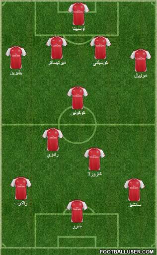 Arsenal Formation 2015