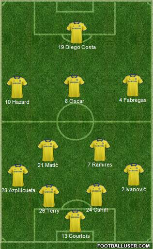 Chelsea Formation 2015