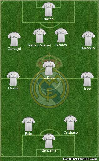 Real Madrid C.F. Formation 2015