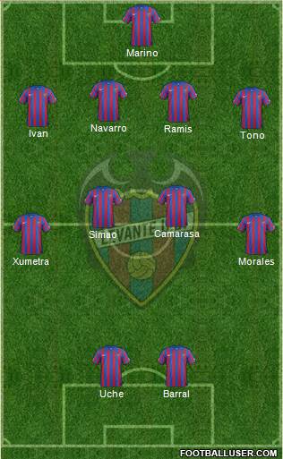 Levante U.D., S.A.D. Formation 2015