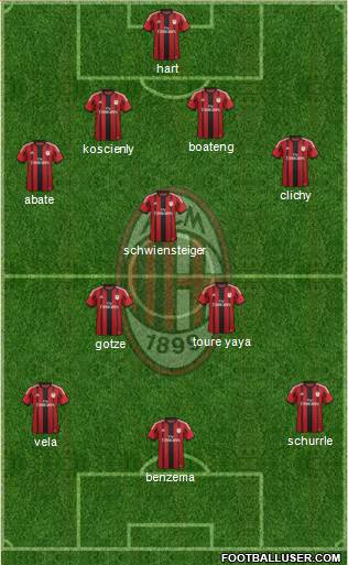 A.C. Milan Formation 2015